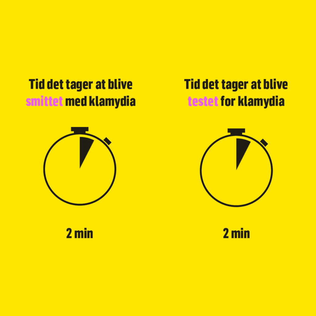 klamydia, sex, kærlighed, parforhold, klamydia, sexsygdom, sygdom, steril, kønssygdom